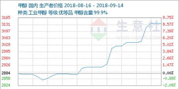 什么是“高企”？“低企”？“企稳”？