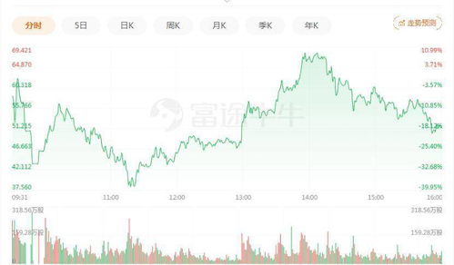 瑞信预计将AMC院线目标价下调至8.38美元