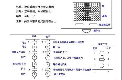 一个化繁为简的精益技巧