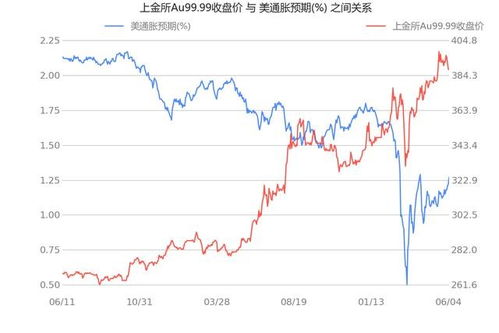 张凯翰分析：美元美债持续上涨，黄金与原油今日行情和操作建议