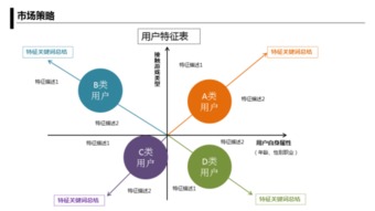 月薪3万的运营人会怎么做推广营销方案 干货