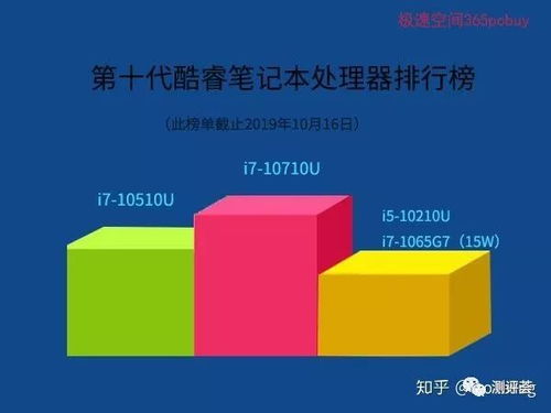 2022十大笔记本处理器排行榜,2022笔记本电脑cpu性能排行榜