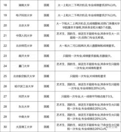 39所985大学转专业条件及难度汇总 调剂冷门专业别担心