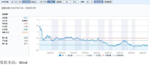 可以投资港股中哪些股票