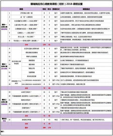 心理咨询师 未来最不可能被人工智能替代的职业 