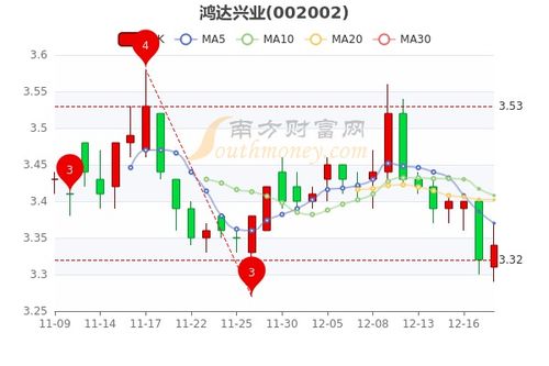 鸿达兴业股票是什么版块？