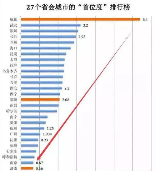 逆袭 四川老二咸鱼翻身,这件事绵阳超过了成都