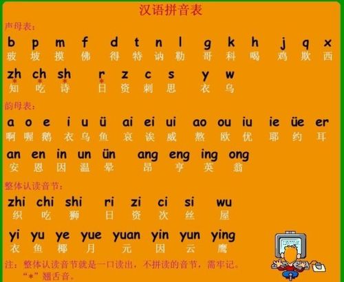 huang shu ting xue shuo 这些请问那些是三拼音节 那些是二拼音节 