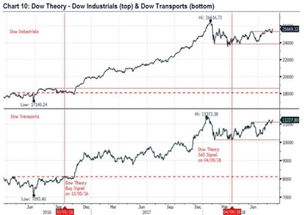 什么是Dow_Jones指数?