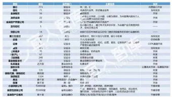 上市公司哪种经济行为下的资产评估报告需要到证监会备案？