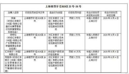 汇丰银行开户行需要什么资料(汇款到英国汇丰银行需要哪些资料)