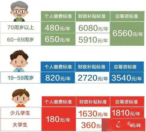 城乡居民医疗保险缴费抖音抖音广西宁明县城乡医保不用缴