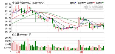 在石家庄的中证 华泰长城 海通和安信 四个营业部开户哪个更好点，我说的是软件的灵敏和合理的手续费方面