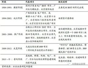 图解夹层基金的结构,LP和投资方式 实操 当下最火的PPP模式五大案例解读