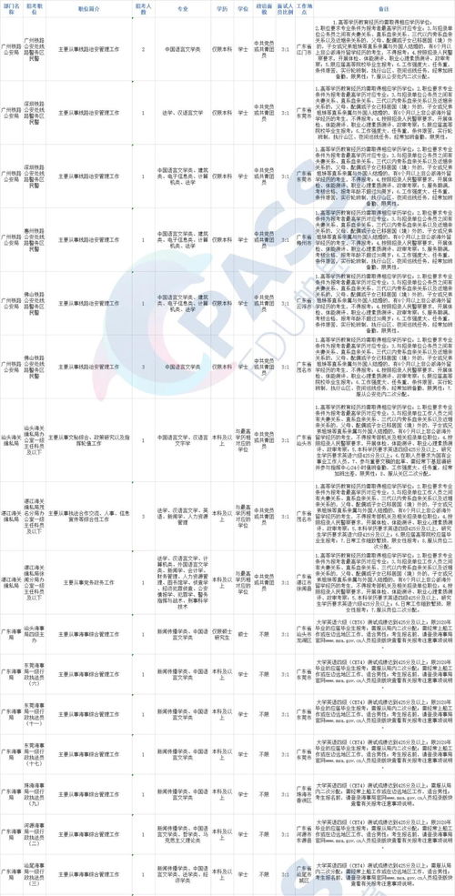 广东专插本汉语言文学真题,广东专插本汉语言文学要考什么(图1)