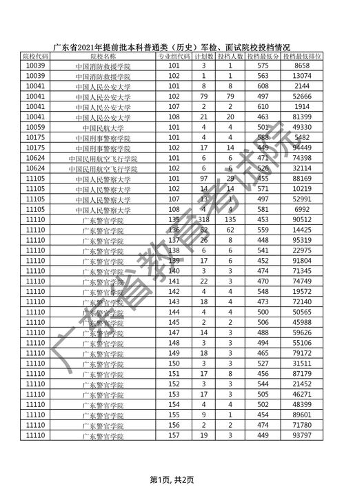 南京12月考试安排 (南京1220号考试)