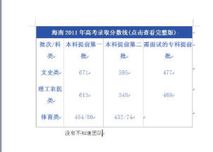 海南理科720分是什么概念？