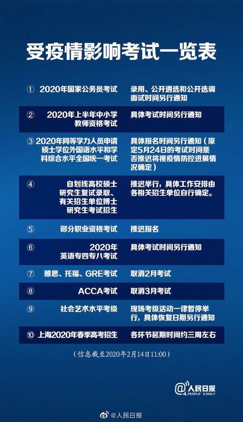 官宣 开学时间,自考 四六级报名等推迟 高考倒计时100天,针对今年中高考变化,专家建议这样冲刺 减压 复工复产招聘信息在这里 考试 