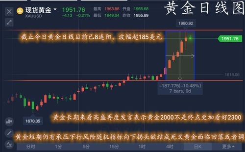 黄金今日还会继续下跌吗──左瑾言的分析及操作建议