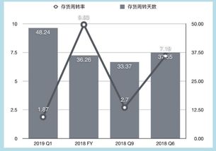 资金周转率和资产周转率有何区别