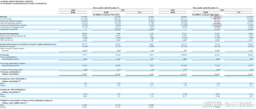 2022年互联网企业一般的人工成本占比有多少