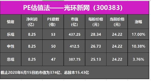 光环新网还有空间吗