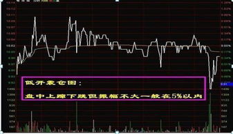 请问股票高手主力锁仓的目的是什么