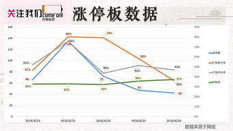 每日股票复盘,本周a股复盘预测