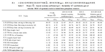 高程变异系数怎么求？