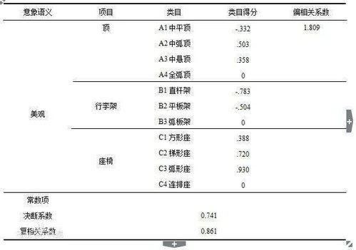 毕业论文答辩2分钟介绍