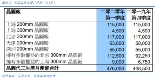 华住集团全年指引上调，二季度收入达55亿元，同比增长63.5%