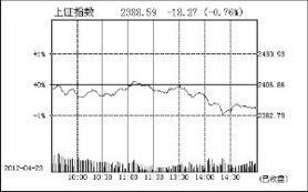 股指跌破3000点后该投资那些板块好些