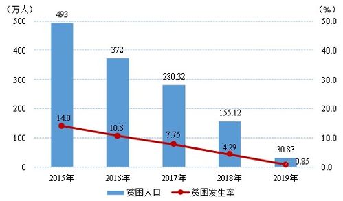 什么是农林牧渔增加值?