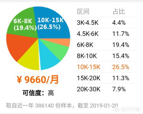 为什么一些计算机专业的学生毕业后都愿意从事软件开发而不愿意做硬件开发工程师