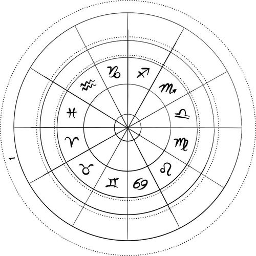 12星座的基本特征 Sign 12星座的基本特征 Sign 