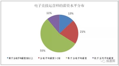 电子竞技运营师是怎样一个职业呢