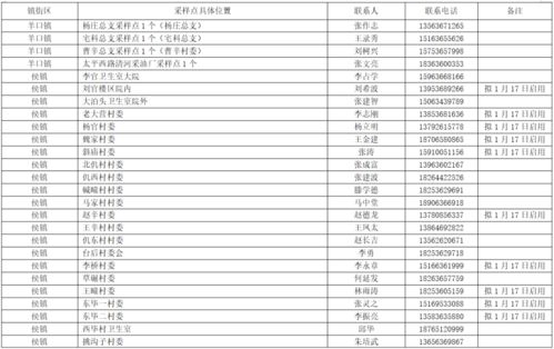 请广泛转扩 事关寿光人核酸检测