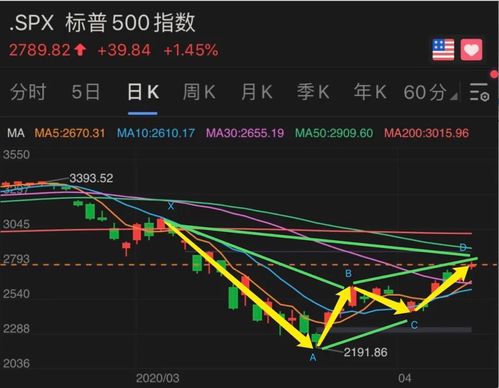 美国股市是如何通过做空机制赚钱的（限投资美国股市范围）？