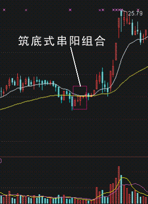 重仓买入000562宏源证券，调整到位了吗？明天会涨吗？