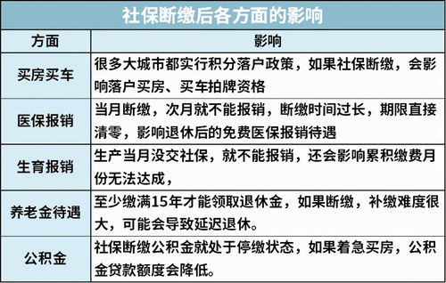 社保斷交會有什麼影響,社保斷交有什麼影響呢?