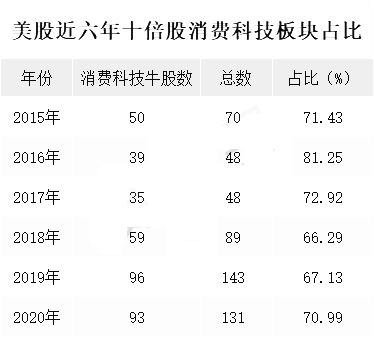 中国的消费 垄断 企业是什么股票？