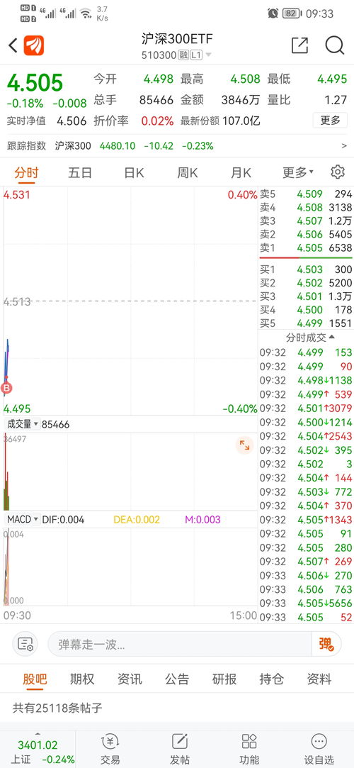 沪深300etf