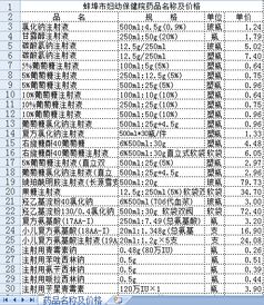 蚌埠市妇幼保健院药品名称及价格