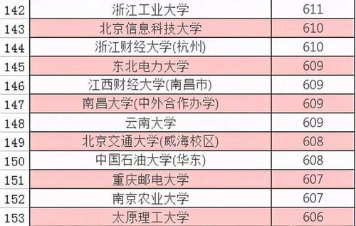 孩子高考超一本线约100分,然后非要复读,想去最顶尖的大学