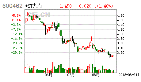 公司怎样把股份卖出去!股份公司的代码怎样获得?