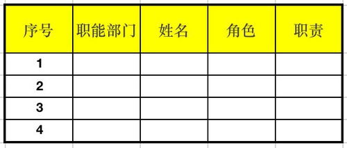 安全牛课堂丨网络安全需求调研流程及方案模板