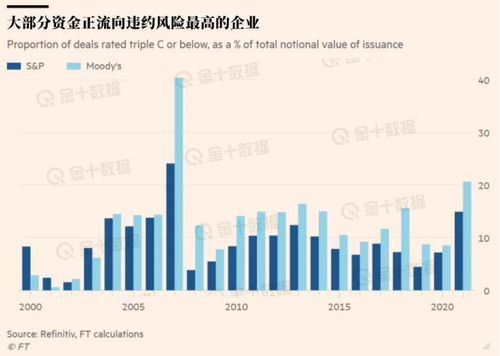 什么是垃圾债券，有哪些优缺点 / 债券