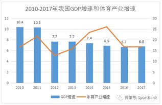 未来10年,将是中国体育产业大发展的10年 体银智库