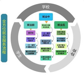 金融与证券专业前景如何？