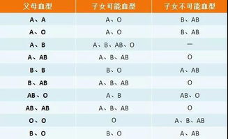 准备怀孕时,需要提前进行血型检查,你知道原因吗